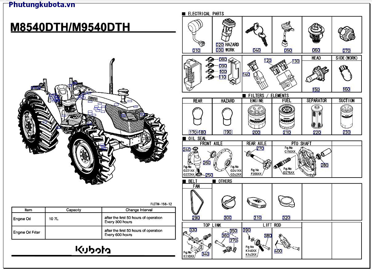 Hạng mục sử dụng thường xuyên mới ( 10001 đến 49999)